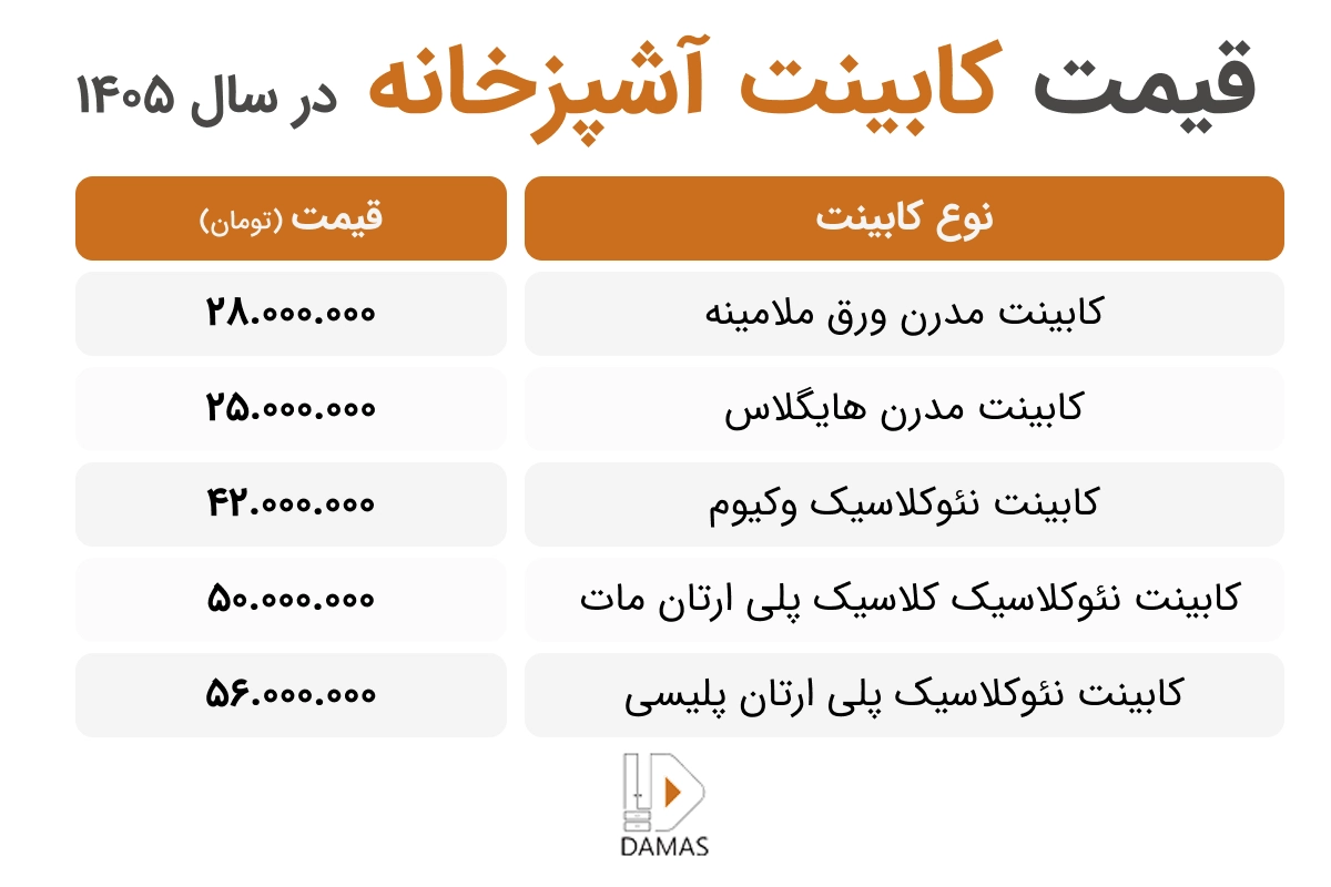 قیمت کابینت آشپزخانه